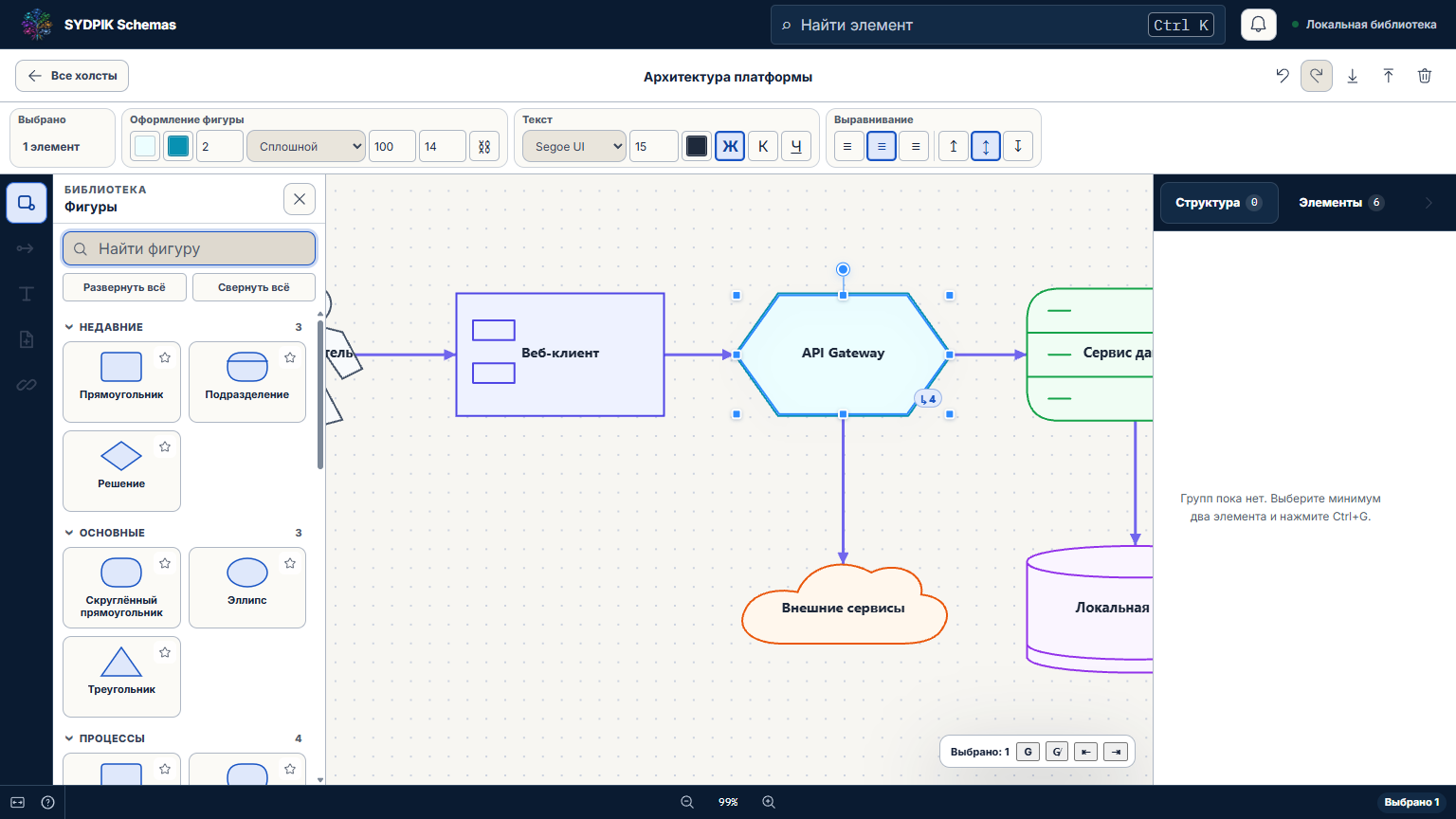 A Schemas architecture canvas with shapes, links and the structure panel